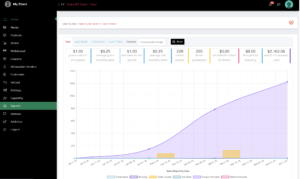 WWS Account Dashboard Reports